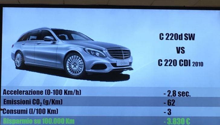 Gli EcoBonus Day di Mercedes-Benz per promuovere il Diesel pulito - Foto 13 di 32
