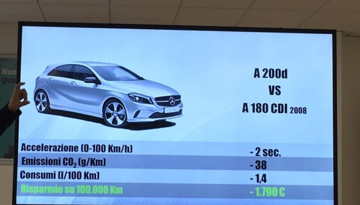 Gli EcoBonus Day di Mercedes-Benz per promuovere il Diesel pulito - Foto 15 di 32