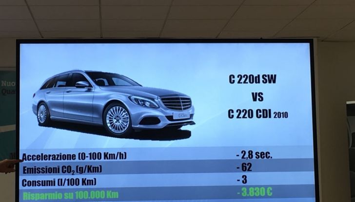 Gli EcoBonus Day di Mercedes-Benz per promuovere il Diesel pulito - Foto 16 di 32