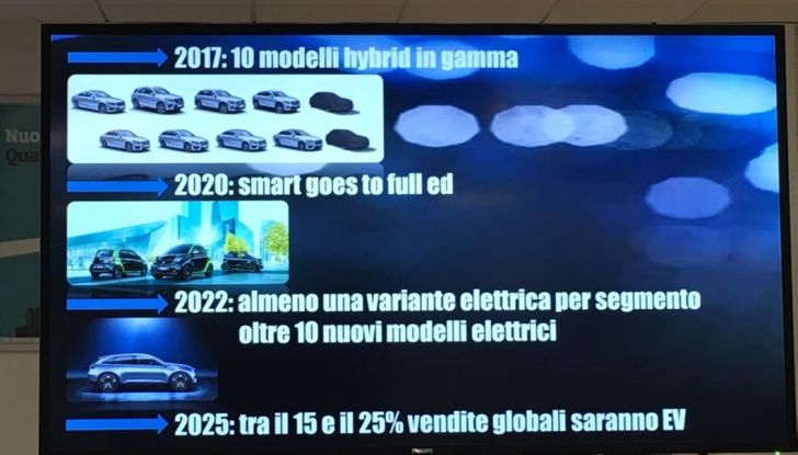 Gli EcoBonus Day di Mercedes-Benz per promuovere il Diesel pulito - Foto 19 di 32