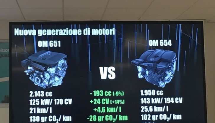 Gli EcoBonus Day di Mercedes-Benz per promuovere il Diesel pulito - Foto 20 di 32