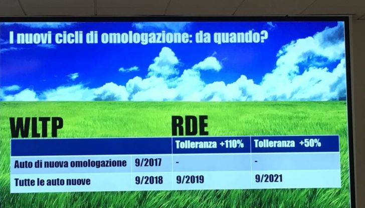 Gli EcoBonus Day di Mercedes-Benz per promuovere il Diesel pulito - Foto 23 di 32