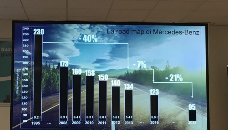 Gli EcoBonus Day di Mercedes-Benz per promuovere il Diesel pulito - Foto 27 di 32