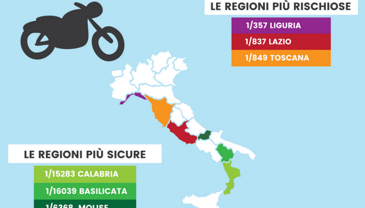 Incidenti stradali in Italia: ecco le regioni più a rischio - Foto 6 di 10