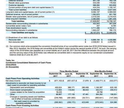 Tesla Model 3 in ritardo di tre mesi, produzione record al pari delle perdite! - Foto 12 di 16