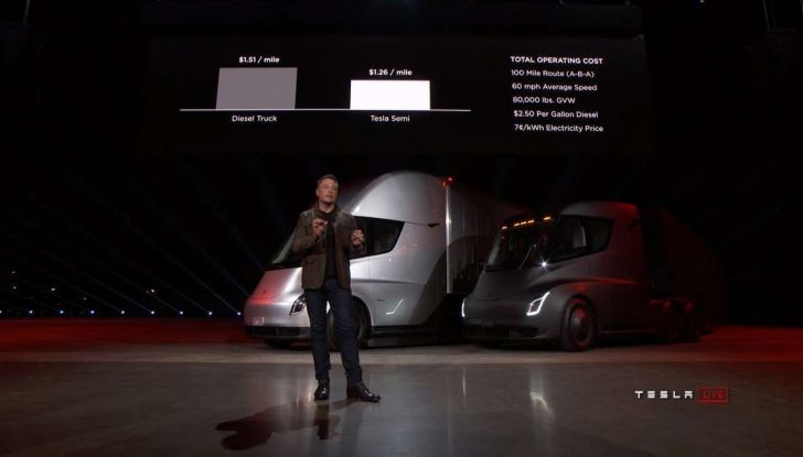 Tesla Semi: aperti i pre-ordini del camion elettrico di Elon Musk - Foto 9 di 18