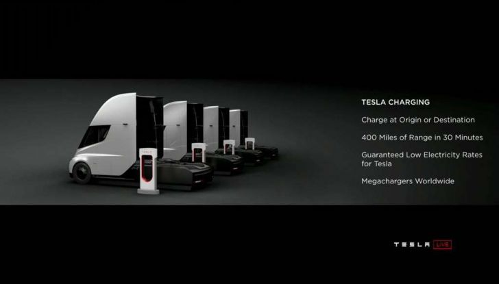 Tesla Semi: aperti i pre-ordini del camion elettrico di Elon Musk - Foto 10 di 18