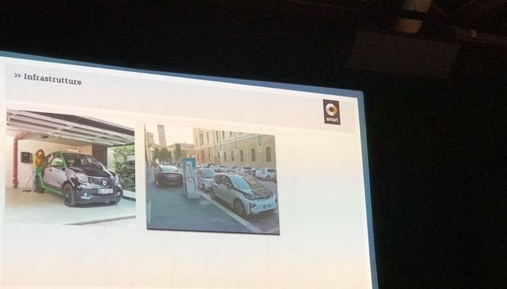 Smart elettrica più conveniente di Diesel e benzina! - Foto 14 di 21