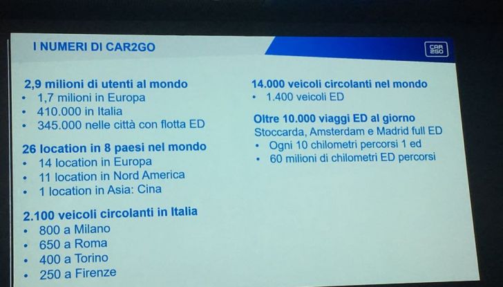 Auto ibride: cosa sono e come funzionano - Foto 19 di 20