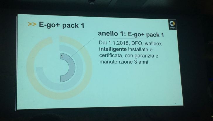 Auto ibride: cosa sono e come funzionano - Foto 20 di 20