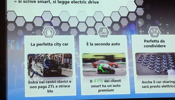 Auto ibride: cosa sono e come funzionano - Foto 13 di 20