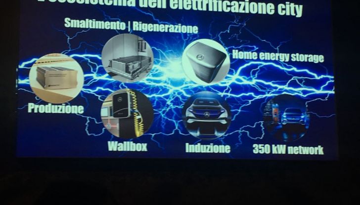 Auto ibride: cosa sono e come funzionano - Foto 14 di 20