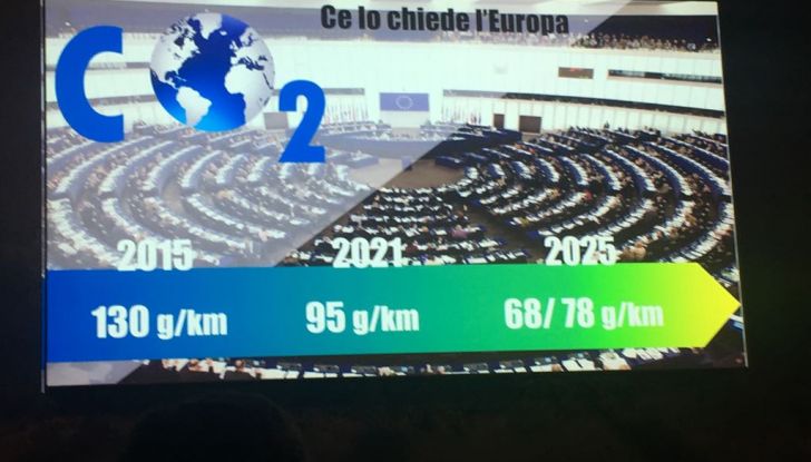 Auto ibride: cosa sono e come funzionano - Foto 15 di 20