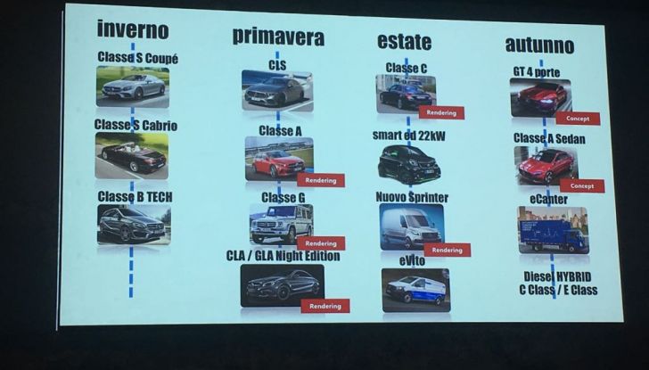 Auto ibride: cosa sono e come funzionano - Foto 16 di 20