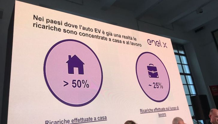 Nuova Nissan LEAF 2018 offerta a 299 euro al mese - Foto 22 di 26