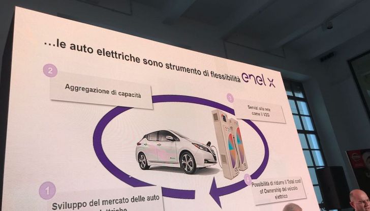 Nuova Nissan LEAF 2018 offerta a 299 euro al mese - Foto 14 di 26