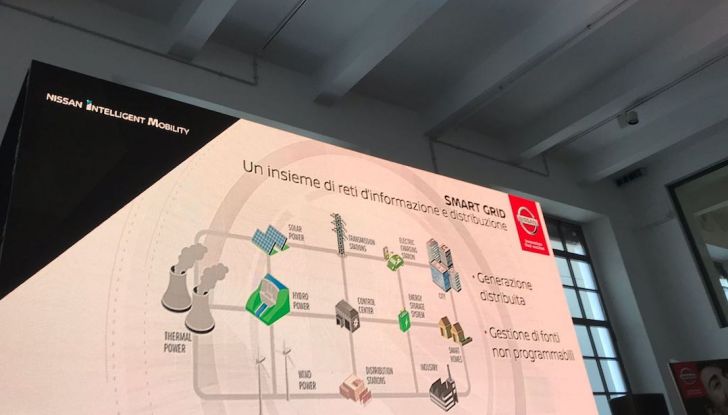 Nuova Nissan LEAF 2018 offerta a 299 euro al mese - Foto 4 di 26