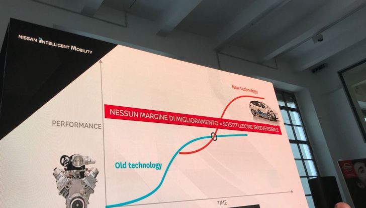 Nuova Nissan LEAF 2018 offerta a 299 euro al mese - Foto 6 di 26