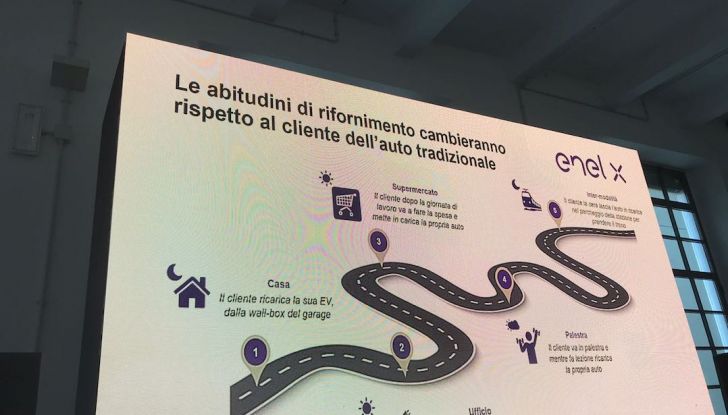 Nuova Nissan LEAF 2018 offerta a 299 euro al mese - Foto 11 di 26