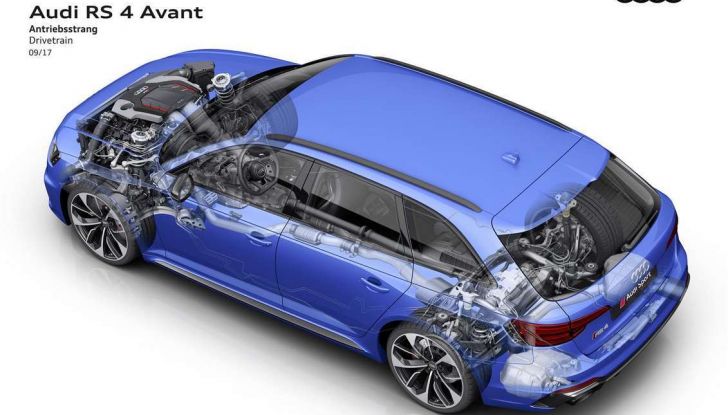 Nuova Audi RS 4 Avant 2018 - Foto 11 di 20
