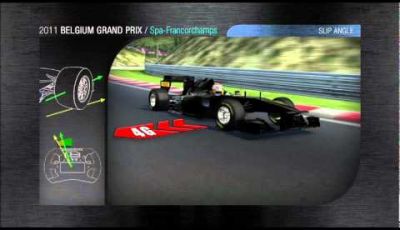 GP Belgio Spa-Francorchamps – Giro di pista in 3D con Pirelli