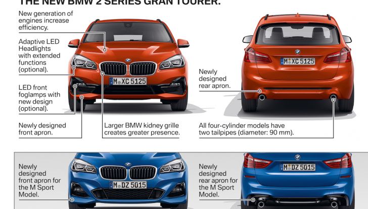 Nuove BMW Serie 2 Active Tourer e Gran Tourer 2018 - Foto 36 di 38