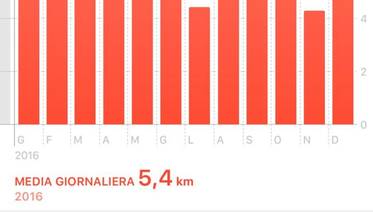 Restare in forma guidando un auto elettrica: più strada e una dieta più sana - Foto 6 di 15