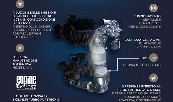 Gruppo FCA e Groupe PSA creano un colosso da 9 milioni di auto? - Foto 12 di 14