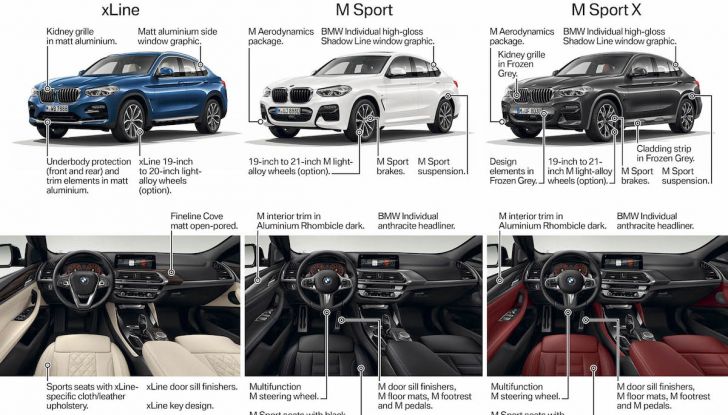BMW X4 2018, il SUV Coupé di Monaco arriva alla seconda serie - Foto 53 di 56