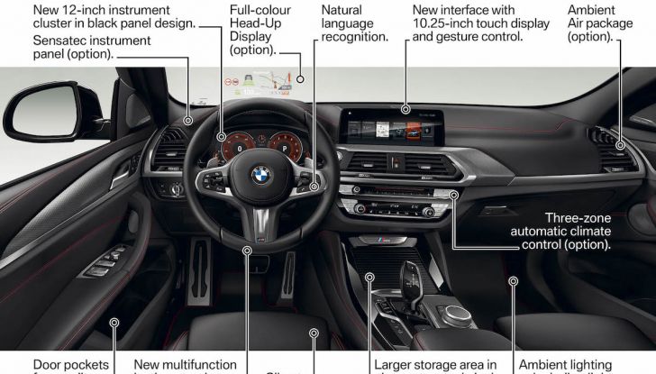 BMW X4 2018, il SUV Coupé di Monaco arriva alla seconda serie - Foto 54 di 56