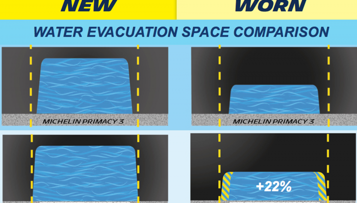 Cambio pneumatici legale dal 15 aprile: tutto ciò che è bene sapere - Foto 7 di 12