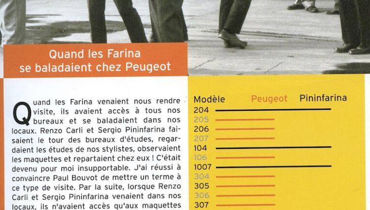 Il papà della Peugeot 205 ci ha lasciato - Foto 3 di 5