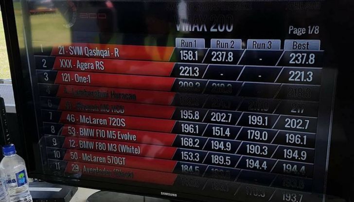 Nissan Qashqai da 2.000CV è il SUV più veloce del mondo [VIDEO] - Foto 20 di 20