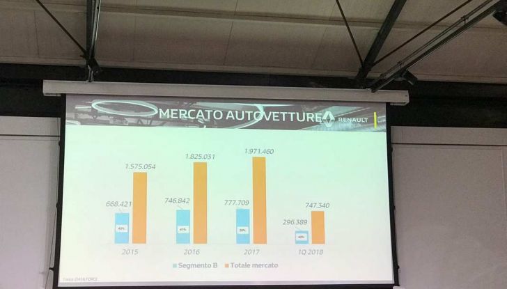 Renault Captur Sport Edition completa la gamma crossover del marchio francese - Foto 17 di 18