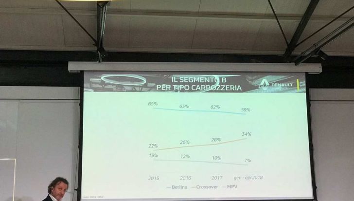 Renault Captur Sport Edition completa la gamma crossover del marchio francese - Foto 18 di 18
