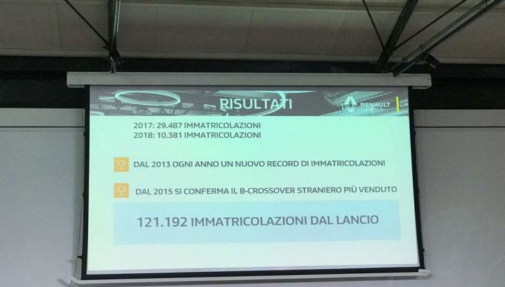 Renault Captur Sport Edition completa la gamma crossover del marchio francese - Foto 6 di 18