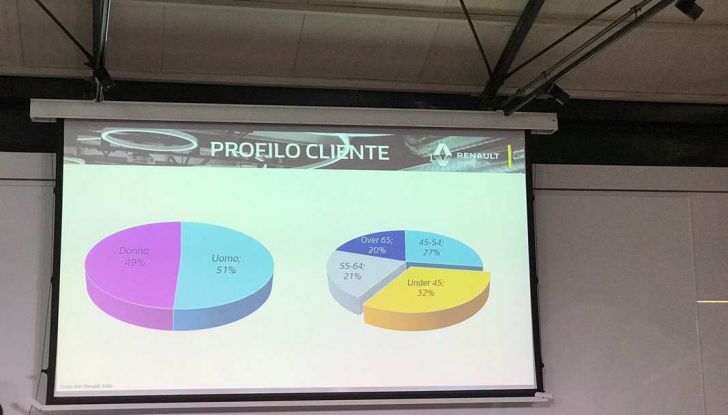 Renault Captur Sport Edition completa la gamma crossover del marchio francese - Foto 8 di 18