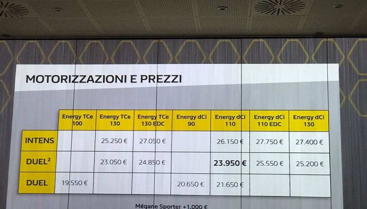 Renault Megane DUEL e DUEL2, i nuovi livelli della gamma berline - Foto 8 di 20