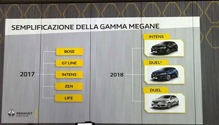 Renault Megane DUEL e DUEL2, i nuovi livelli della gamma berline - Foto 12 di 20