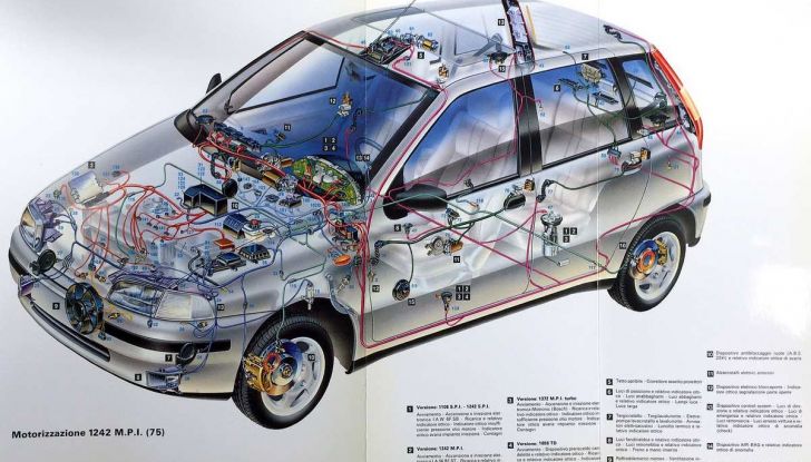 Fiat Punto esce di produzione dopo 25 anni di successi - Foto 12 di 12