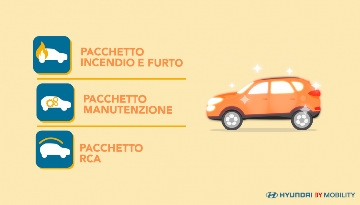 Sogni un crossover moderno? Prendilo a rate come con Hyundai Kona a 149 euro al mese - Foto 3 di 5