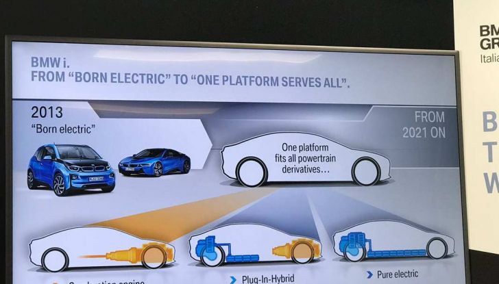 BMW Group, nel futuro mobilità elettrica, digitalizzazione​, condivisione​ e guida autonoma - Foto 10 di 17