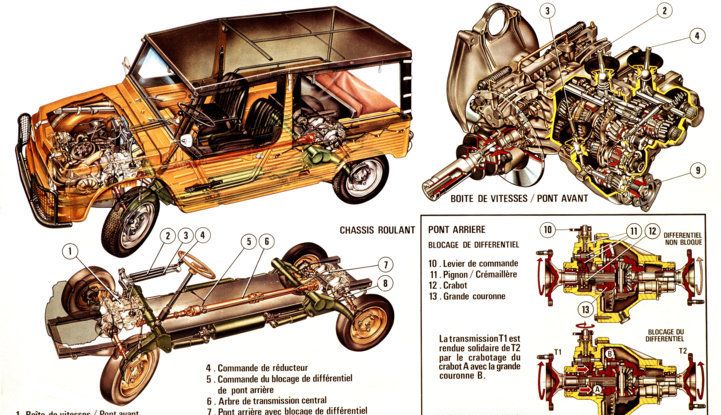 Méhari 4×4: la trazione integrale secondo Citroën - Foto 4 di 7