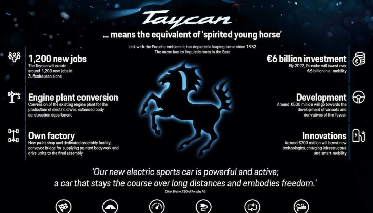 Porsche elettrica ricarica 100Km di autonomia in 3 minuti - Foto 4 di 41