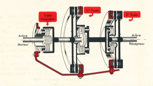Il cambio Cotal, avanguardia delle  trasmissioni delle Peugeot di un tempo - Foto 2 di 4