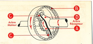 Il cambio Cotal, avanguardia delle  trasmissioni delle Peugeot di un tempo - Foto 4 di 4