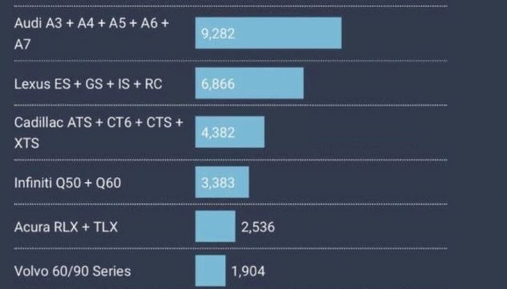 Tesla Model 3 primo taxi elettrico di New York City - Foto 5 di 15