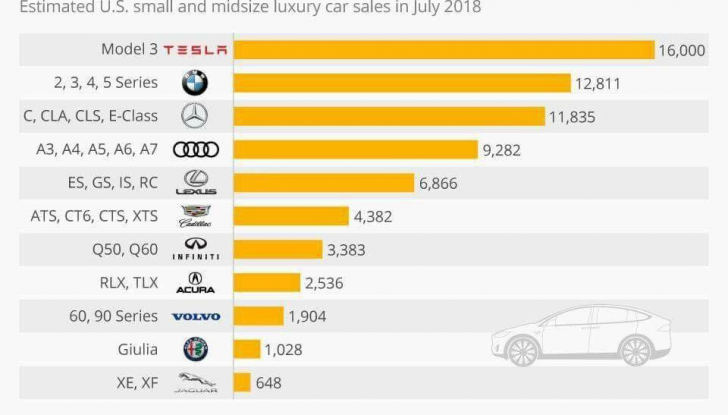 Tesla Model 3 primo taxi elettrico di New York City - Foto 2 di 15