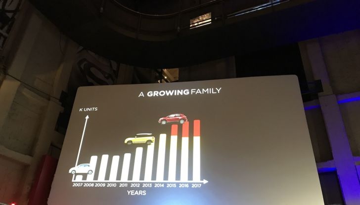 Fiat nuova 500X novità, prezzi, motori e prova su strada - Foto 5 di 32