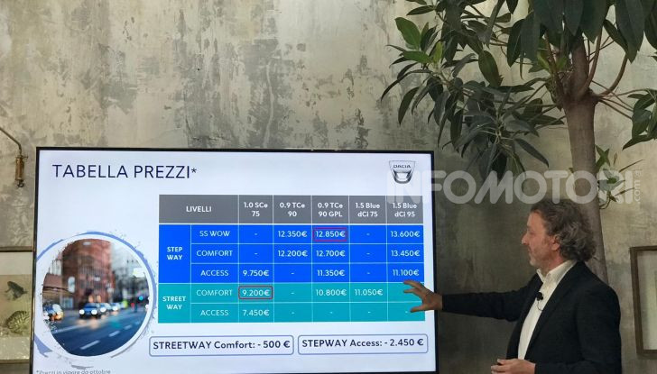 Nuova Dacia Sandero Streetway, prezzi da 7.450 euro - Foto 9 di 9
